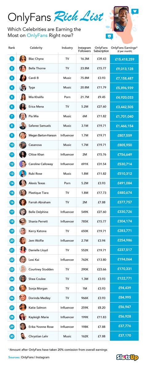 top 5 only fans|OnlyFans Revenue, Users, and Top Earners Statistics。